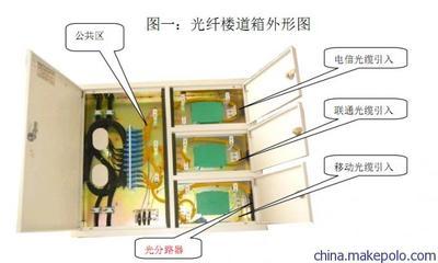 聯城通信三網融合箱 覆蓋多地的高質量通訊設備解決方案